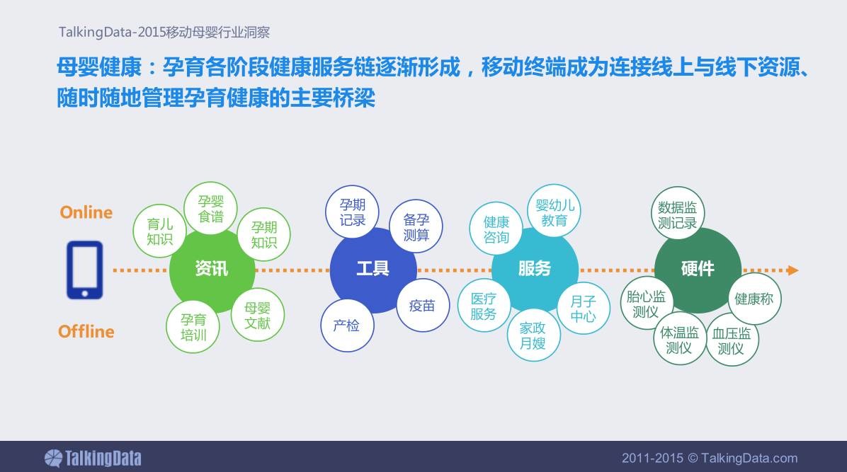 PPT设计小思维03：如何使用色彩来表现出内容的逻辑性？