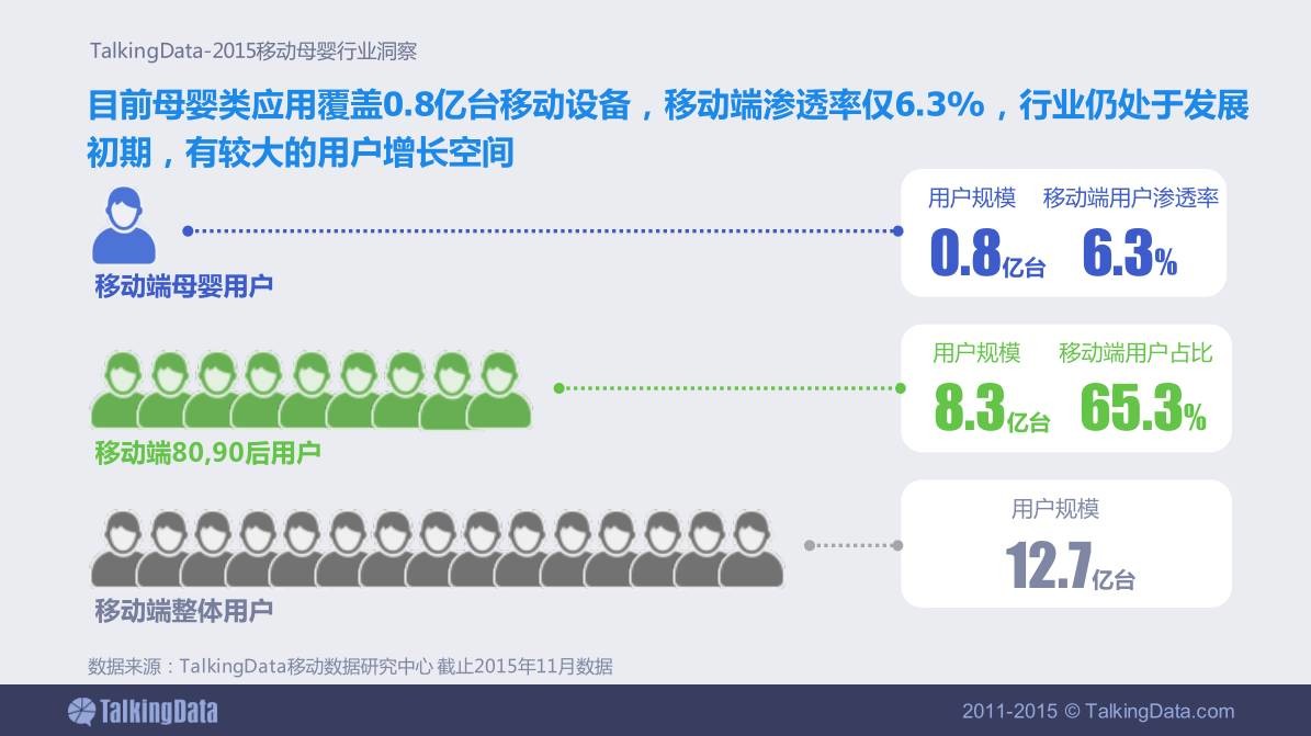 PPT设计小思维03：如何使用色彩来表现出内容的逻辑性？