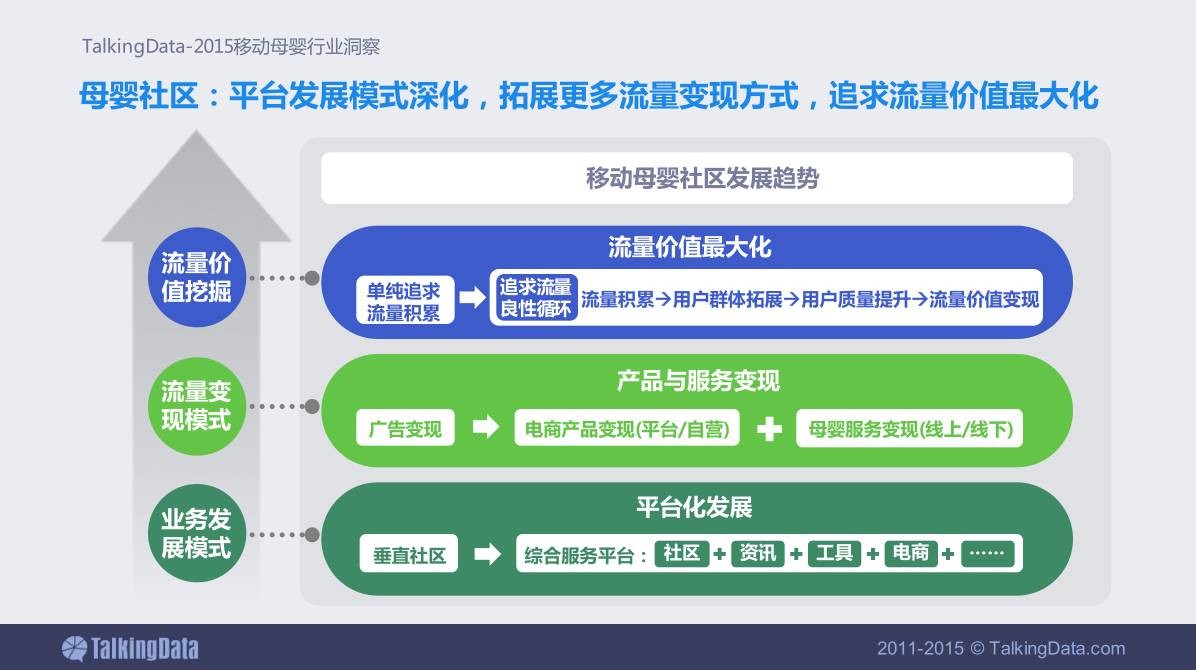 PPT设计小思维03：如何使用色彩来表现出内容的逻辑性？