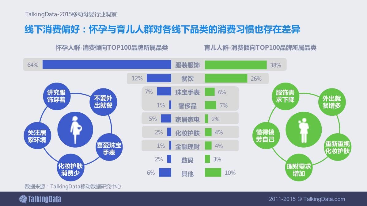 PPT设计小思维03：如何使用色彩来表现出内容的逻辑性？