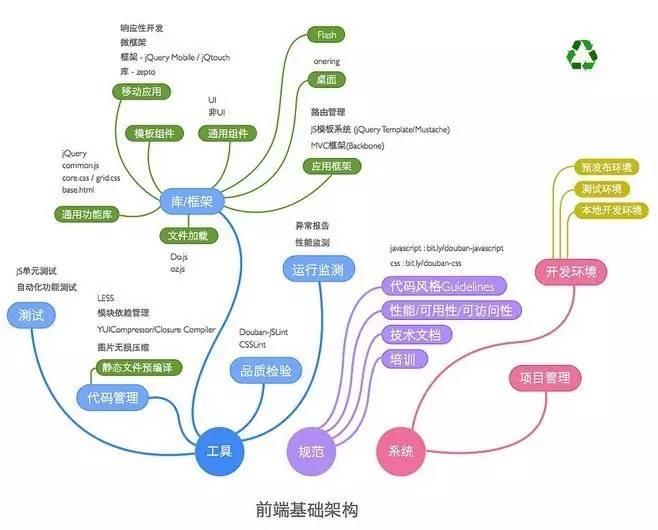 PPT设计小思维03：如何使用色彩来表现出内容的逻辑性？