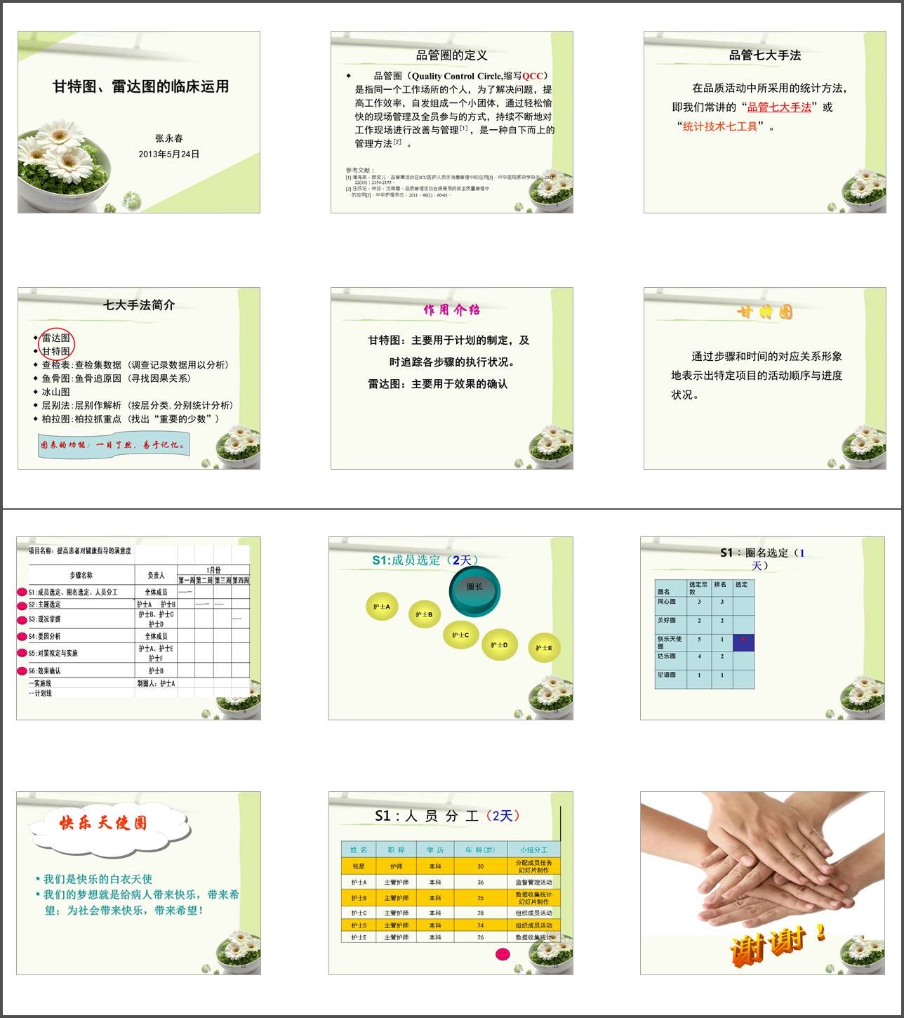 PPT设计小思维06：如何把 PPT页面做的很工整（一）