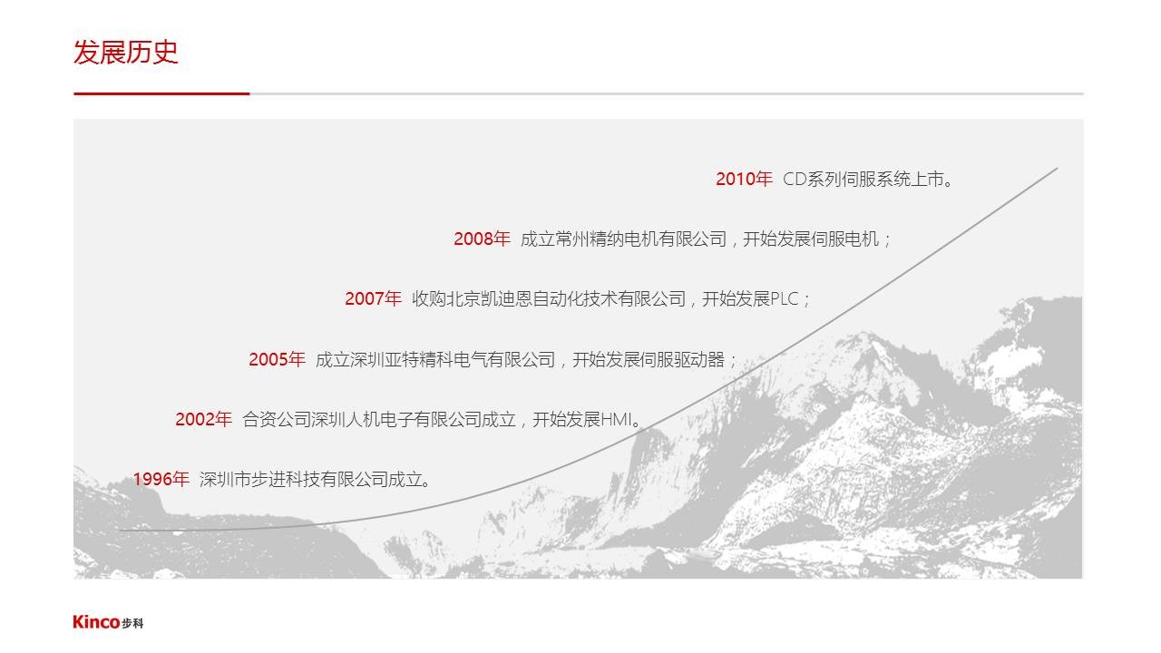 PPT设计小思维06：如何把 PPT页面做的很工整（一）