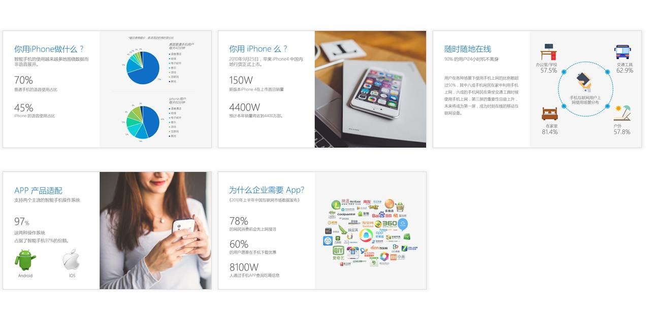 PPT设计小思维06：如何把 PPT页面做的很工整（一）