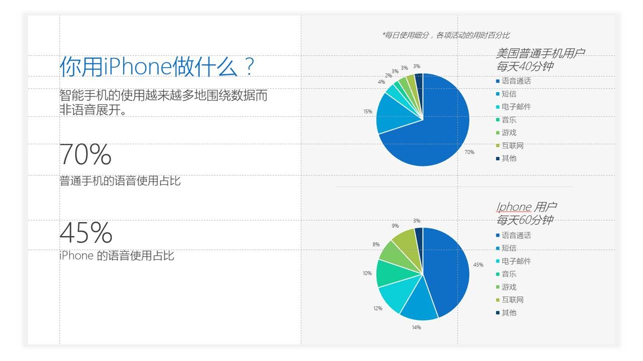 PPT设计小思维06：如何把 PPT页面做的很工整（一）