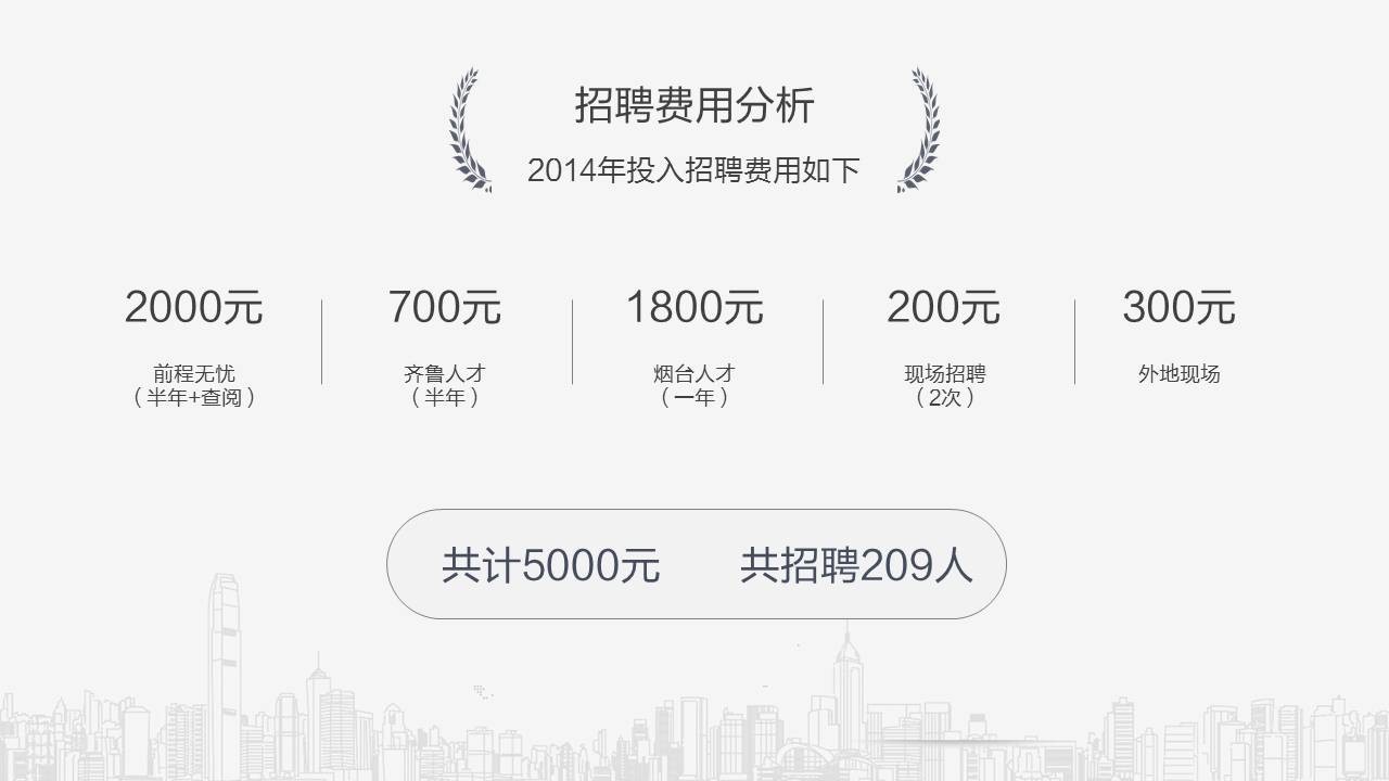PPT设计小思维12：如何避免PPT页面空洞？
