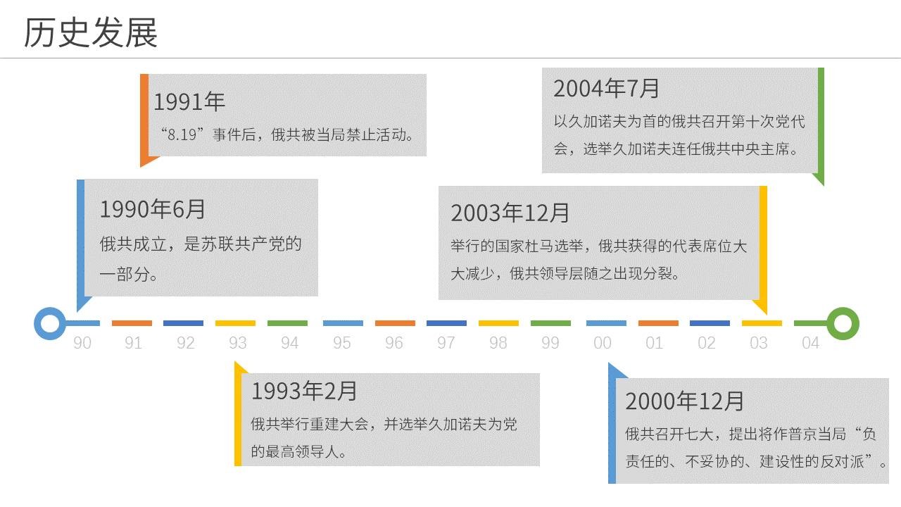 PPT美化参考五例 「整容计划」PPT美化教程第2期