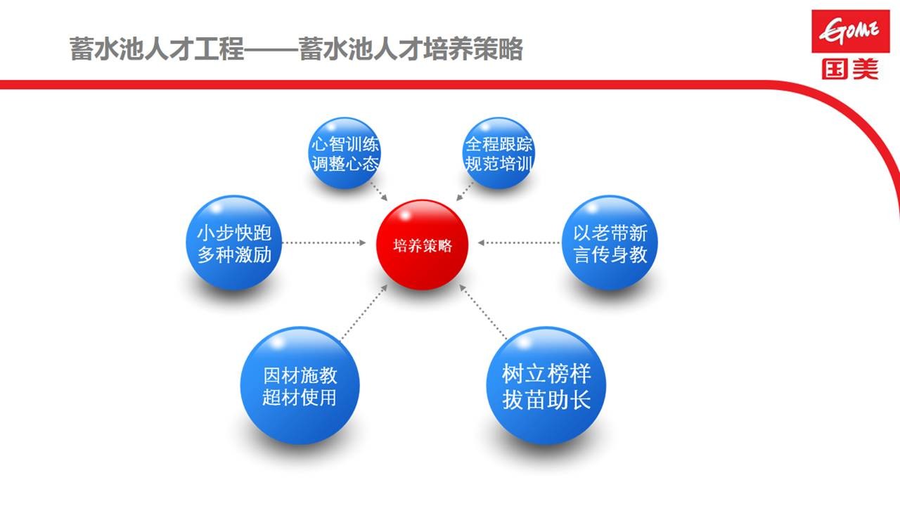 解决PPT排版难的问题 「整容计划」PPT美化教程第11期
