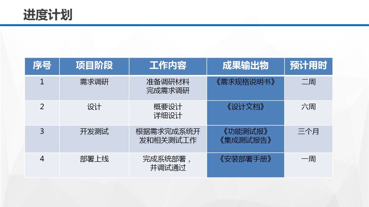 让PPT更具设计感的方法 「整容计划」PPT美化教程第10期