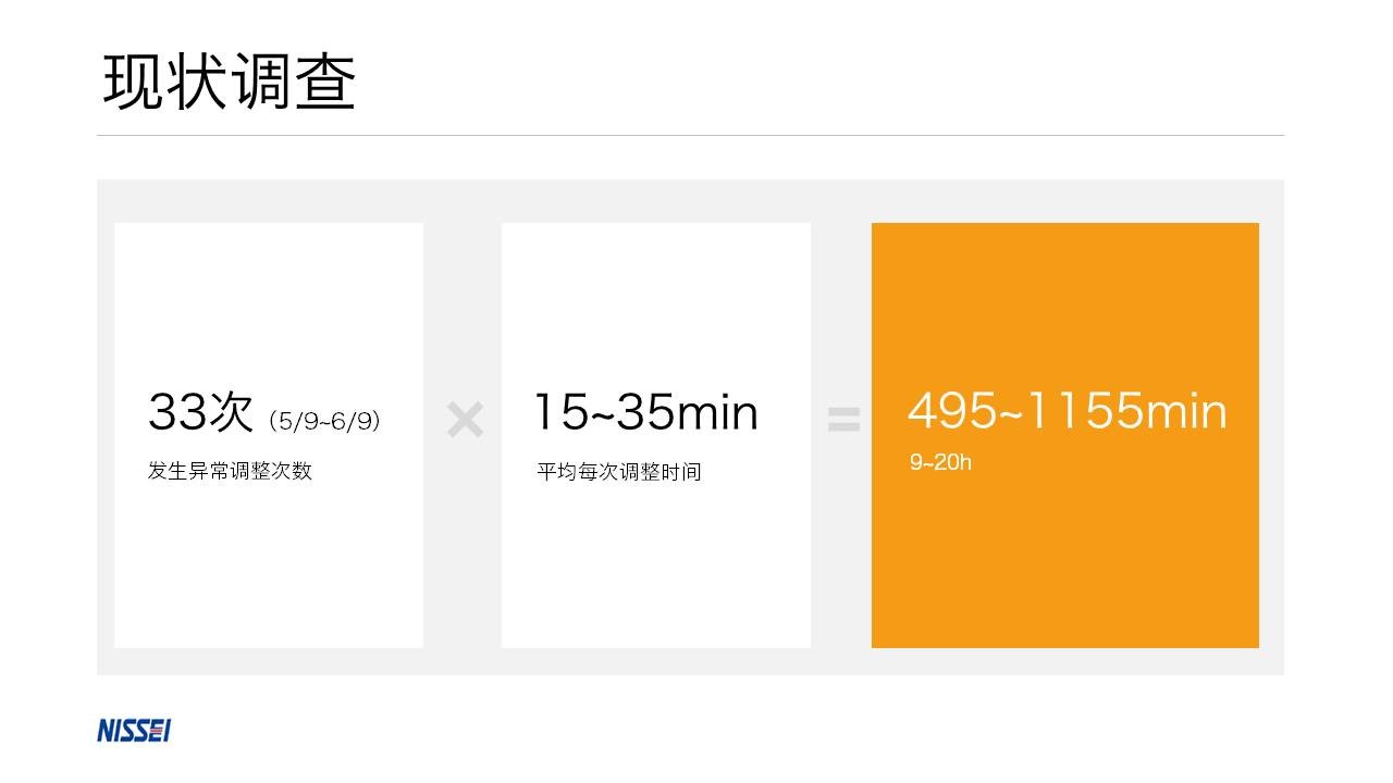 让PPT更具设计感的方法 「整容计划」PPT美化教程第10期