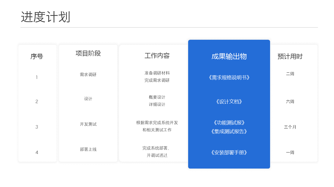 让PPT更具设计感的方法 「整容计划」PPT美化教程第10期