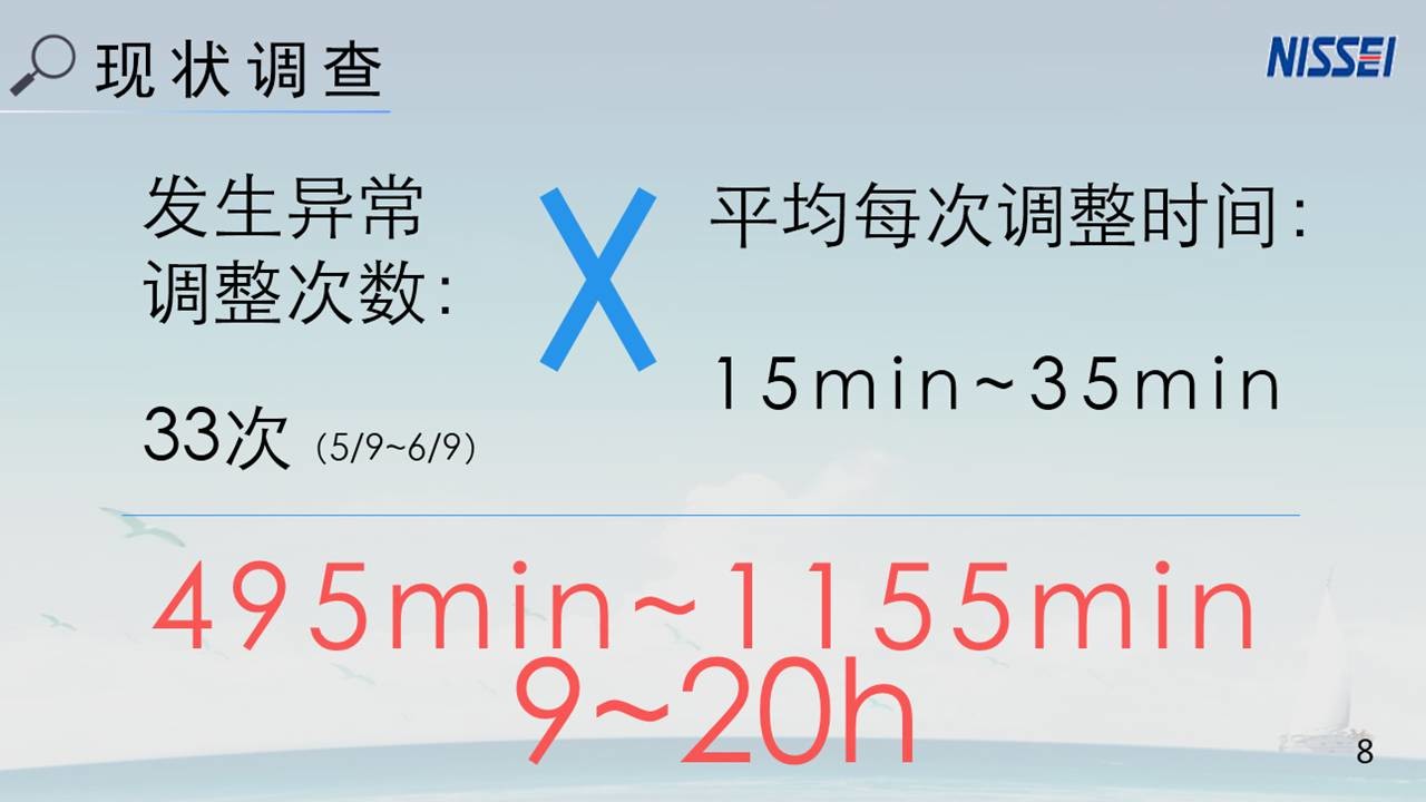 让PPT更具设计感的方法 「整容计划」PPT美化教程第10期