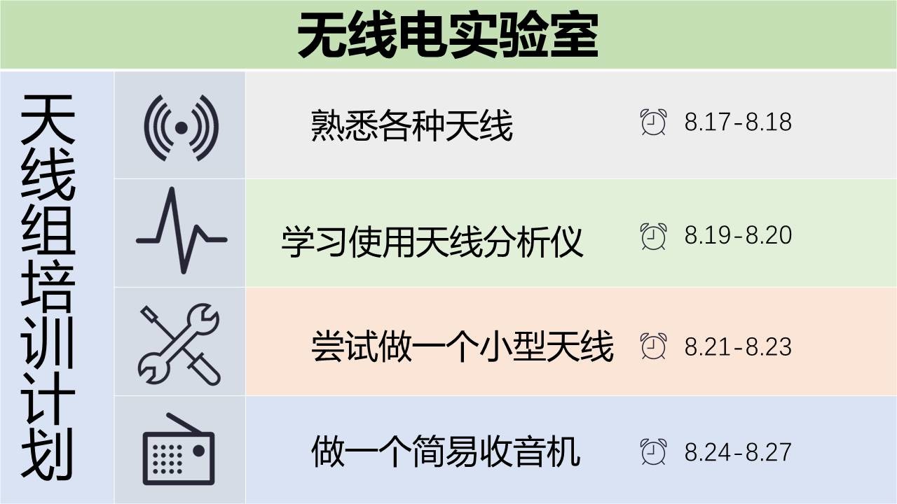 PPT怎样更有设计感