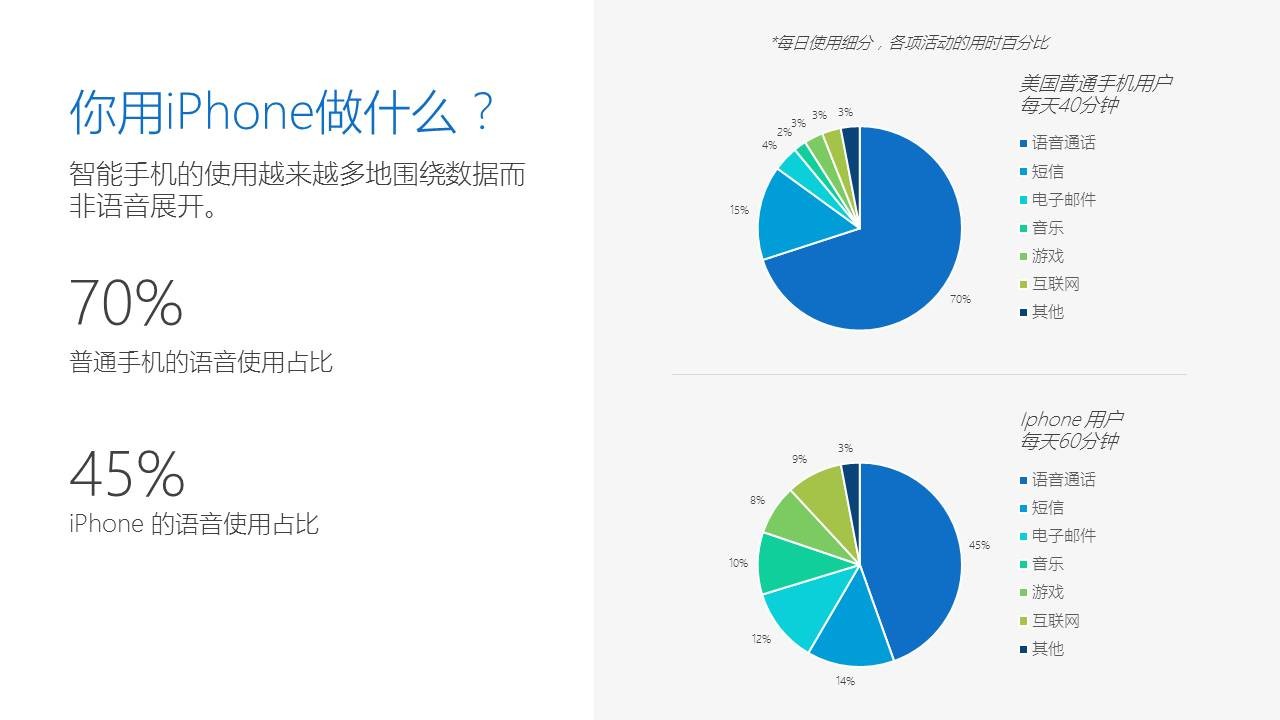 APP 软件介绍幻灯片设计方法 「整容计划」PPT美化教程第15期