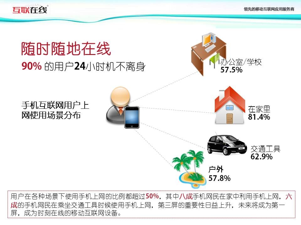 APP 软件介绍幻灯片设计方法 「整容计划」PPT美化教程第15期