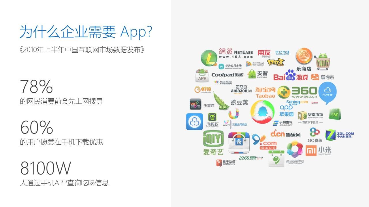 APP 软件介绍幻灯片设计方法 「整容计划」PPT美化教程第15期