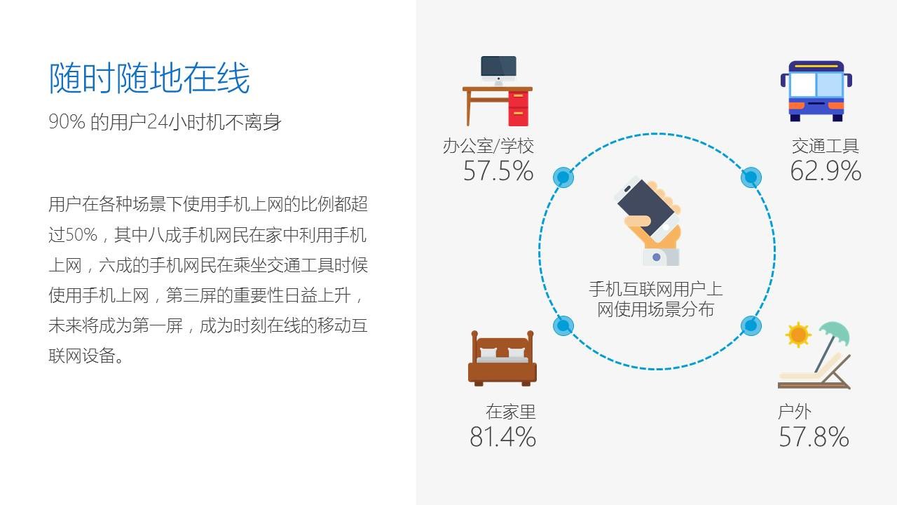 APP 软件介绍幻灯片设计方法 「整容计划」PPT美化教程第15期