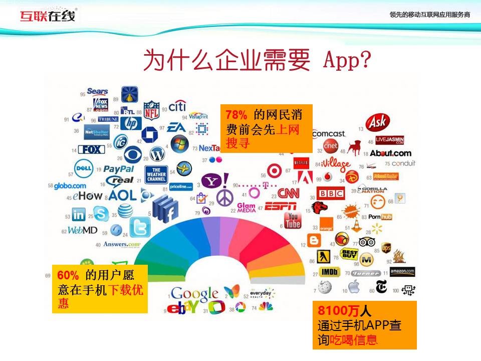 APP 软件介绍幻灯片设计方法 「整容计划」PPT美化教程第15期