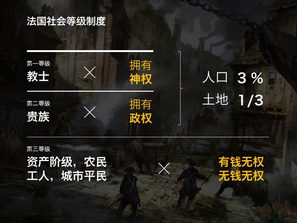 历史课件的幻灯片如何美化？「整容计划」PPT美化教程第19期