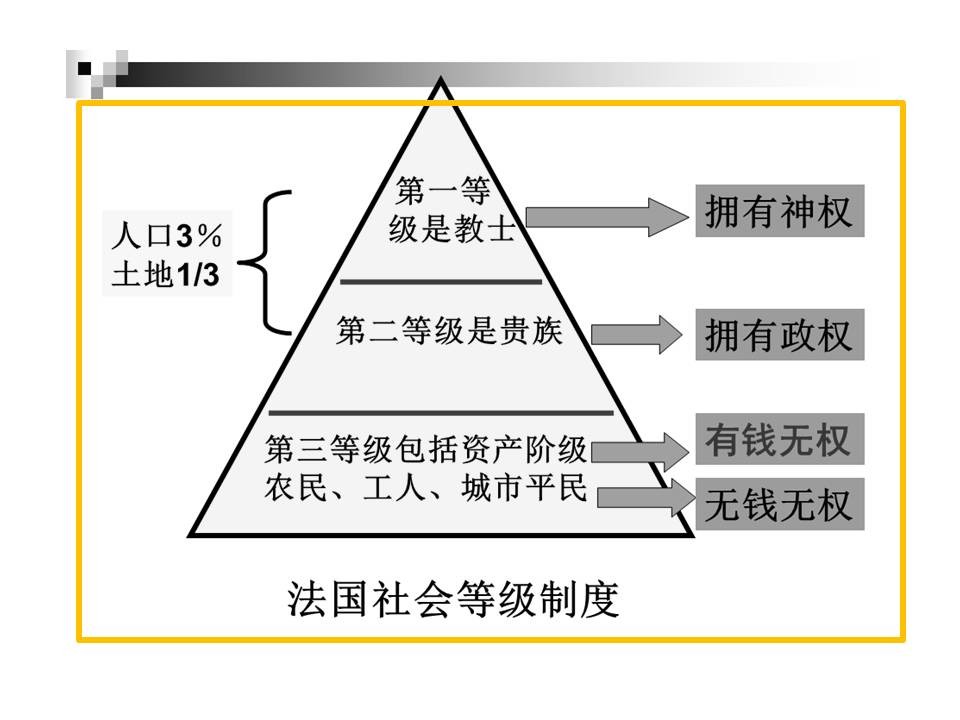 历史课件的幻灯片如何美化？「整容计划」PPT美化教程第19期