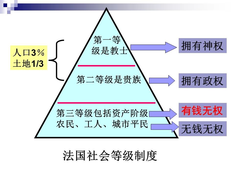 历史课件的幻灯片如何美化？「整容计划」PPT美化教程第19期