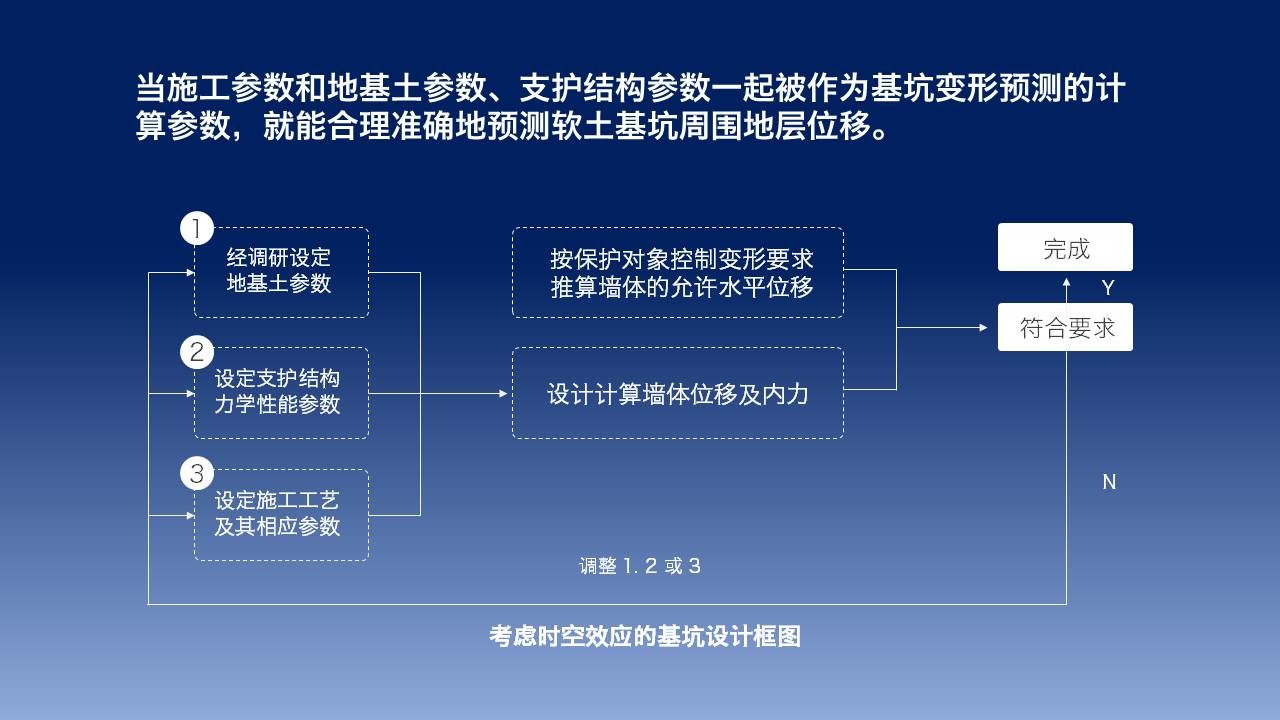 如何把理工科的幻灯片做得逼格高点 「整容计划」PPT美化教程第18期