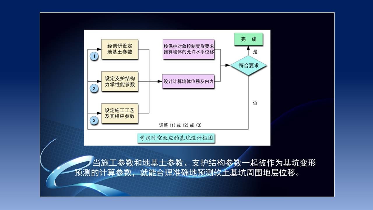 如何把理工科的幻灯片做得逼格高点 「整容计划」PPT美化教程第18期