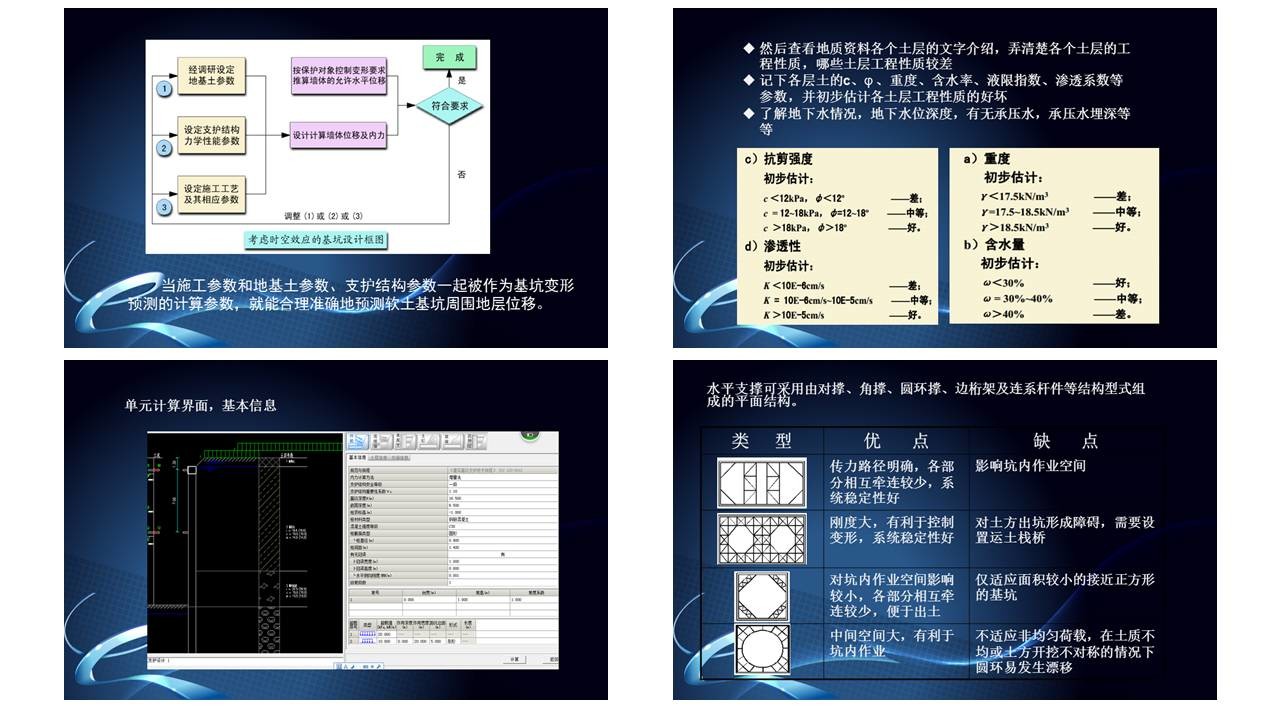 如何把理工科的幻灯片做得逼格高点 「整容计划」PPT美化教程第18期