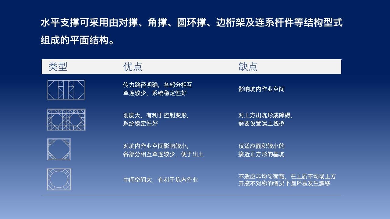 如何把理工科的幻灯片做得逼格高点 「整容计划」PPT美化教程第18期
