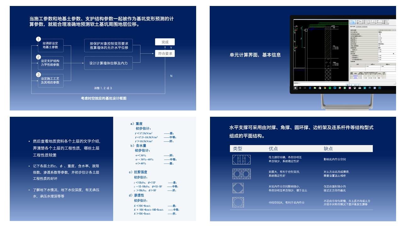 如何把理工科的幻灯片做得逼格高点 「整容计划」PPT美化教程第18期