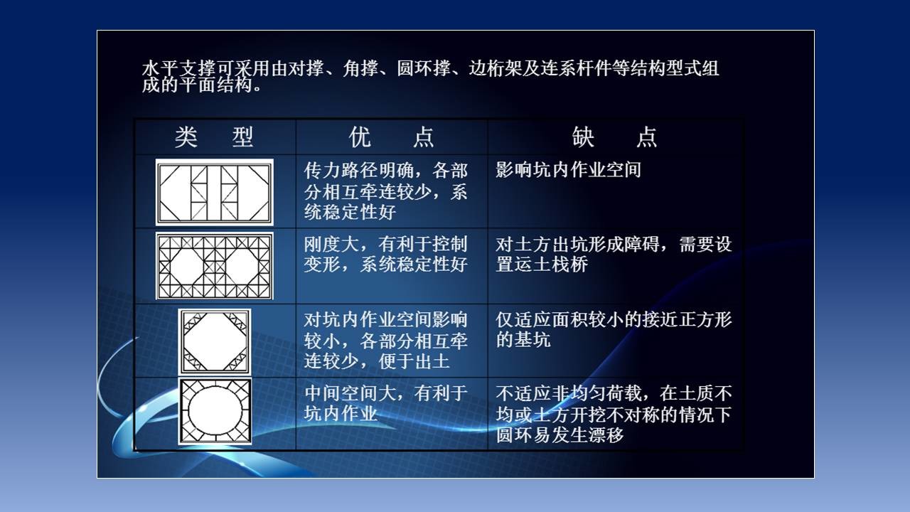 如何把理工科的幻灯片做得逼格高点 「整容计划」PPT美化教程第18期