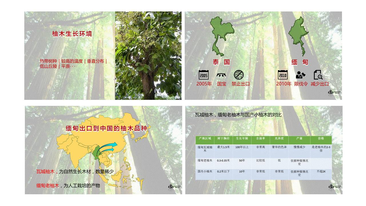 企业产品介绍PPT的设计 「整容计划」PPT美化教程第26期