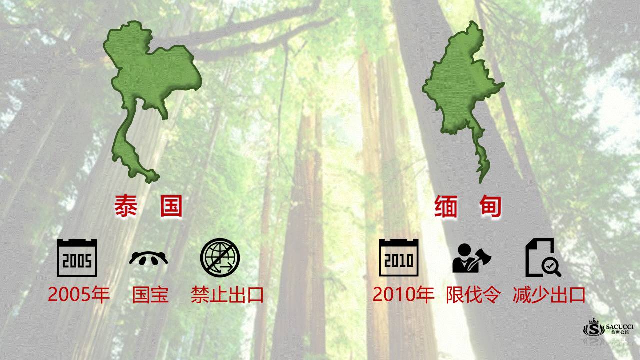 企业产品介绍PPT的设计 「整容计划」PPT美化教程第26期