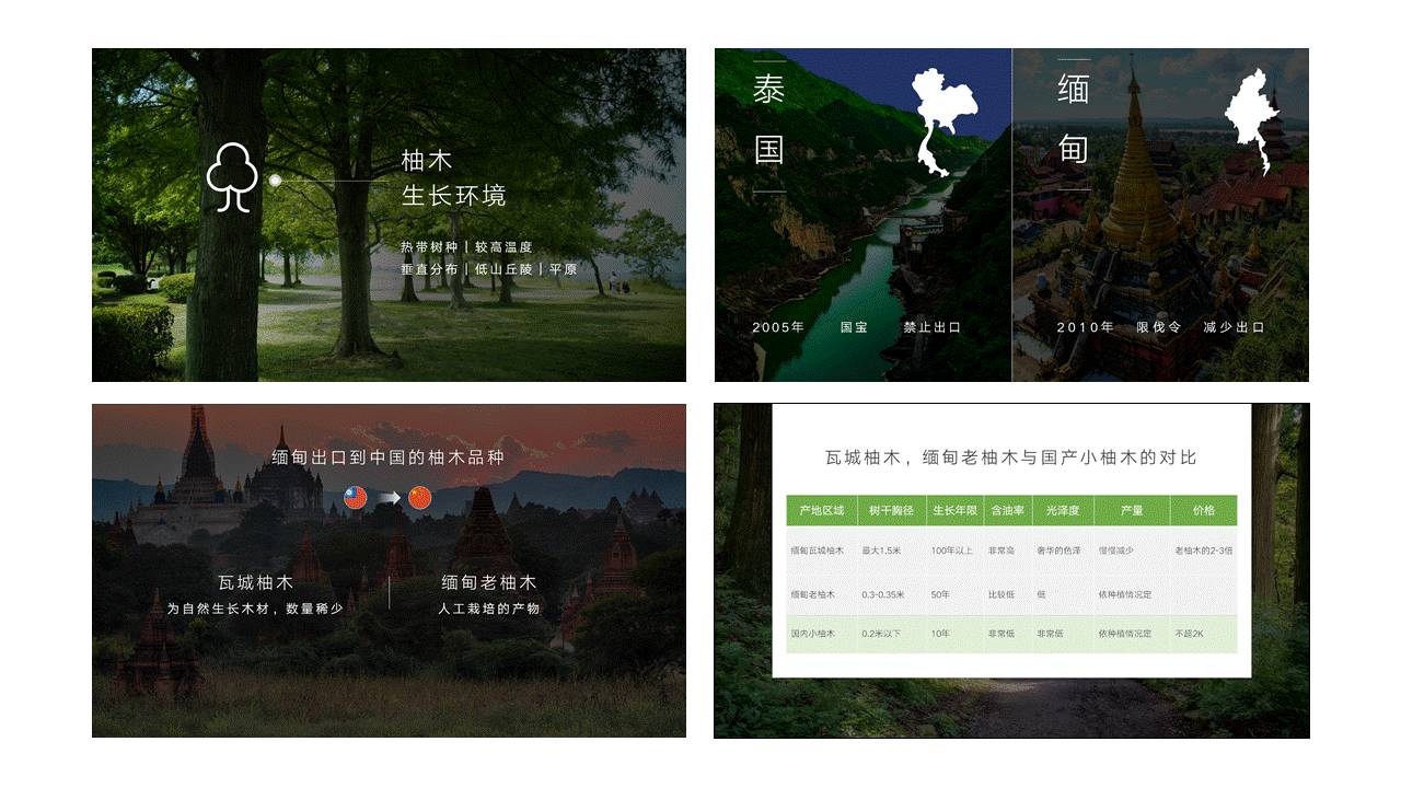 企业产品介绍PPT的设计 「整容计划」PPT美化教程第26期