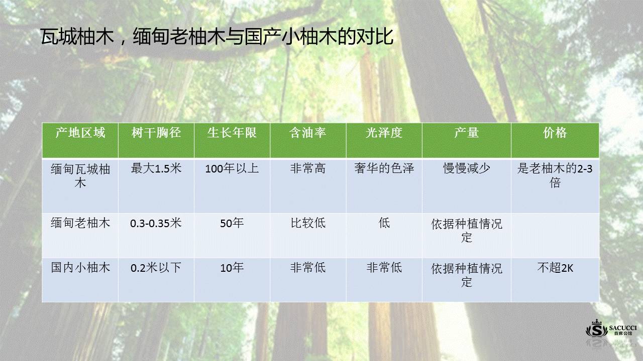企业产品介绍PPT的设计 「整容计划」PPT美化教程第26期
