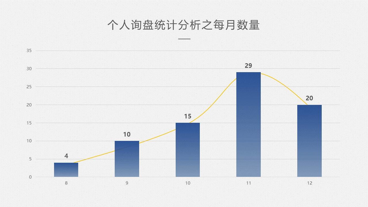 年终汇报PPT的颜值 「整容计划」PPT美化教程第25期