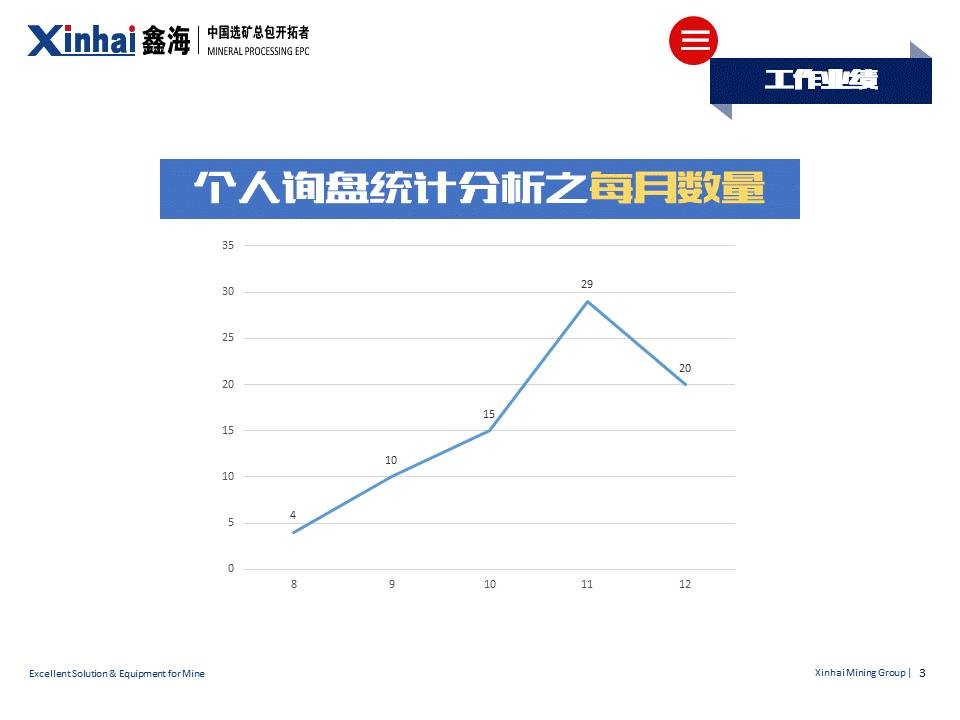 年终汇报PPT的颜值 「整容计划」PPT美化教程第25期