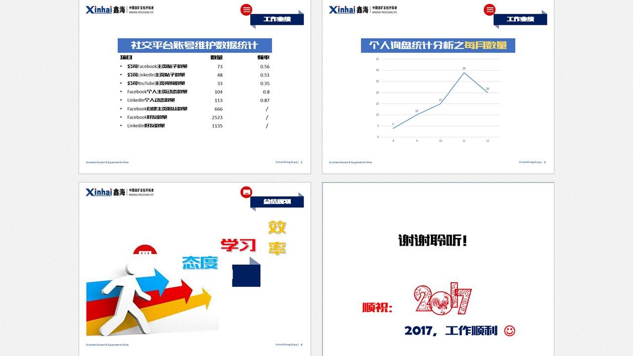 年终汇报PPT的颜值 「整容计划」PPT美化教程第25期