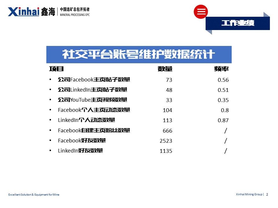 年终汇报PPT的颜值 「整容计划」PPT美化教程第25期