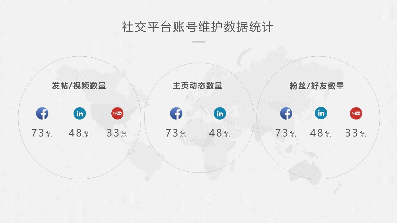 年终汇报PPT的颜值 「整容计划」PPT美化教程第25期