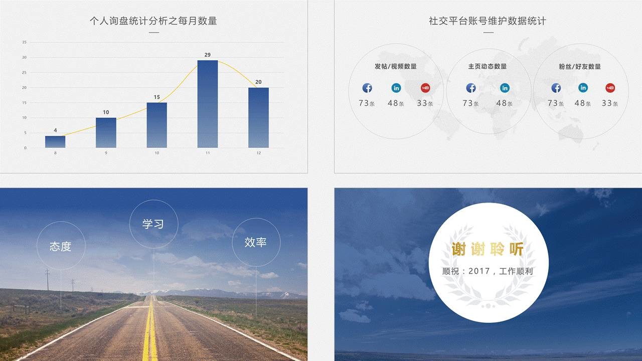 年终汇报PPT的颜值 「整容计划」PPT美化教程第25期