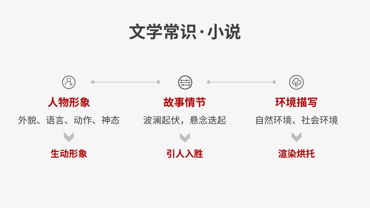 语文老师的课件PPT怎么改？ 「整容计划」PPT美化教程第24期