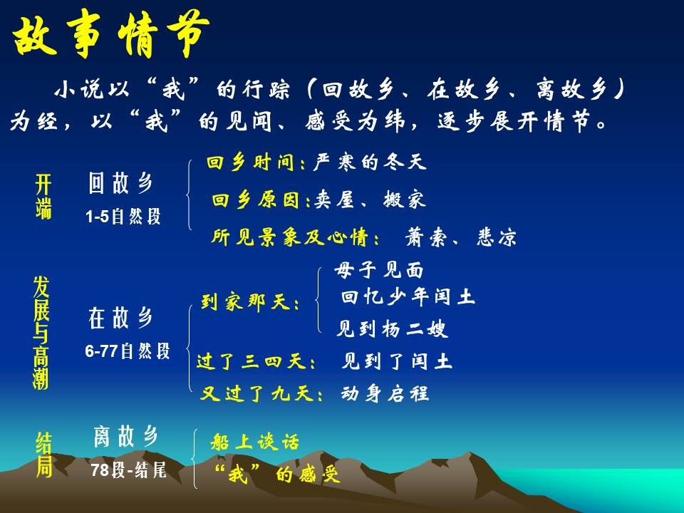 语文老师的课件PPT怎么改？ 「整容计划」PPT美化教程第24期