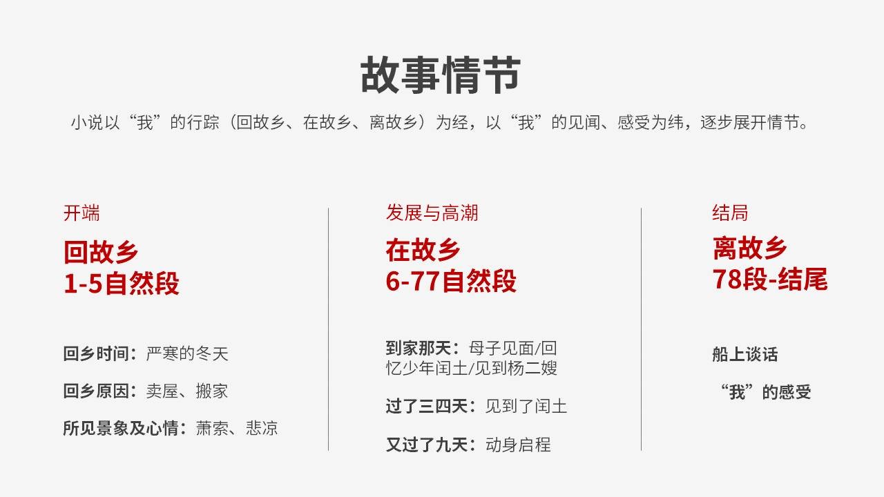 语文老师的课件PPT怎么改？ 「整容计划」PPT美化教程第24期