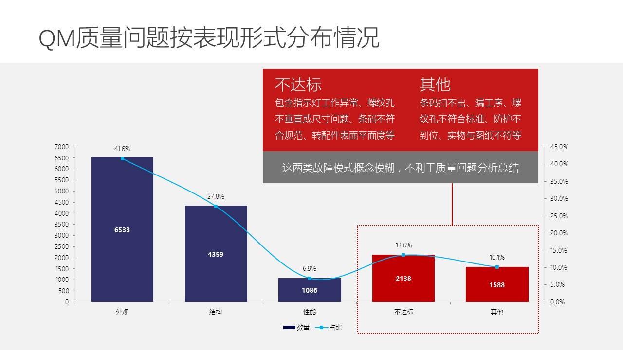年终总结PPT怎么改？ 「整容计划」PPT美化教程第23期