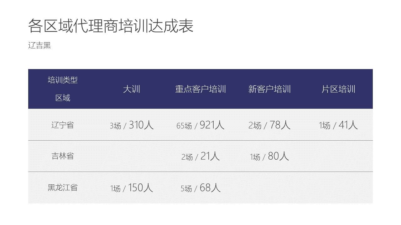 年终总结PPT怎么改？ 「整容计划」PPT美化教程第23期