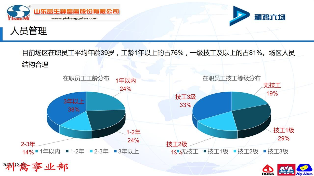 年终总结PPT怎么改？ 「整容计划」PPT美化教程第23期