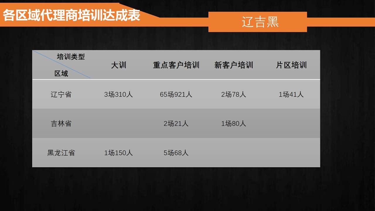 年终总结PPT怎么改？ 「整容计划」PPT美化教程第23期