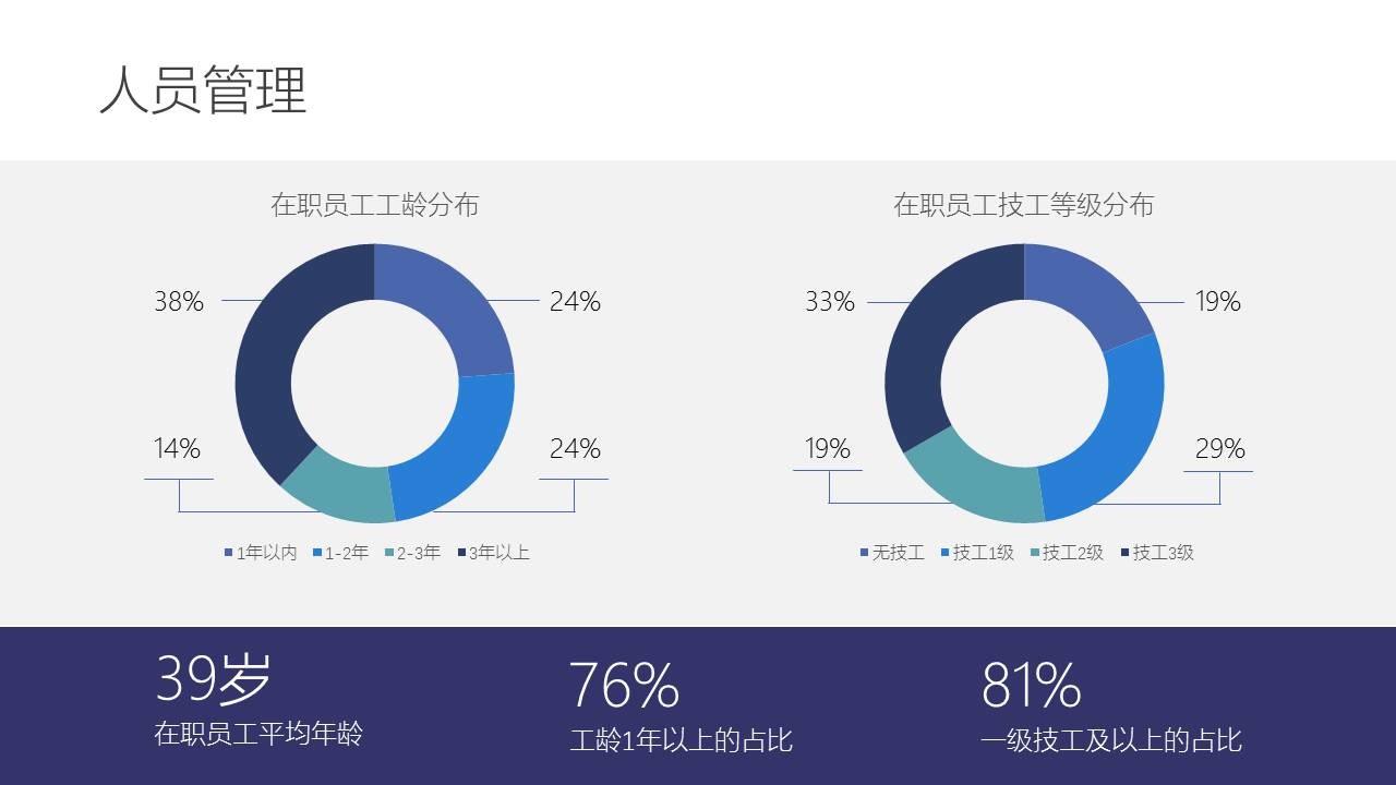 年终总结PPT怎么改？ 「整容计划」PPT美化教程第23期