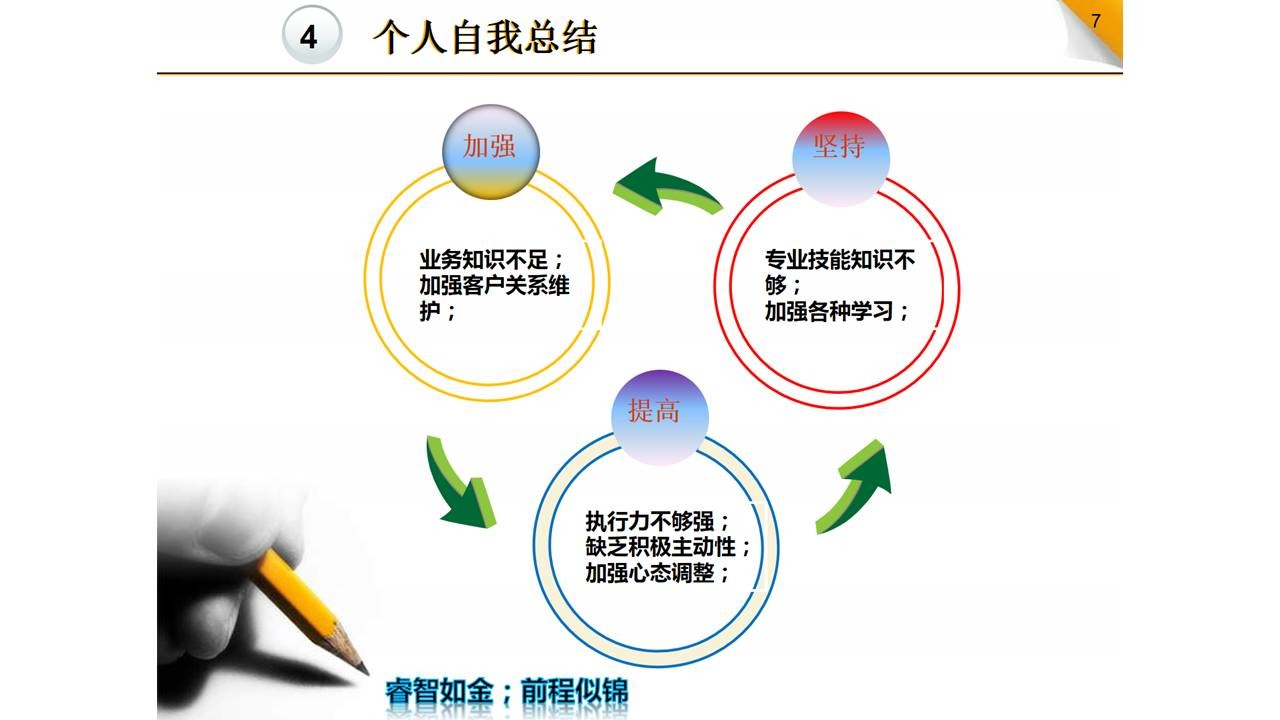 年终总结PPT怎么改？ 「整容计划」PPT美化教程第23期